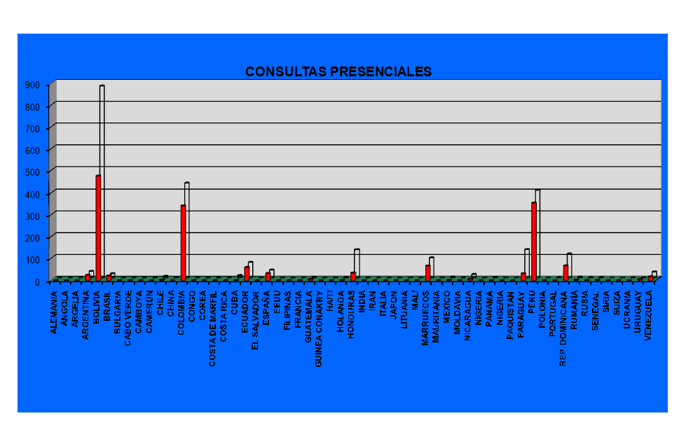Gr�fico1