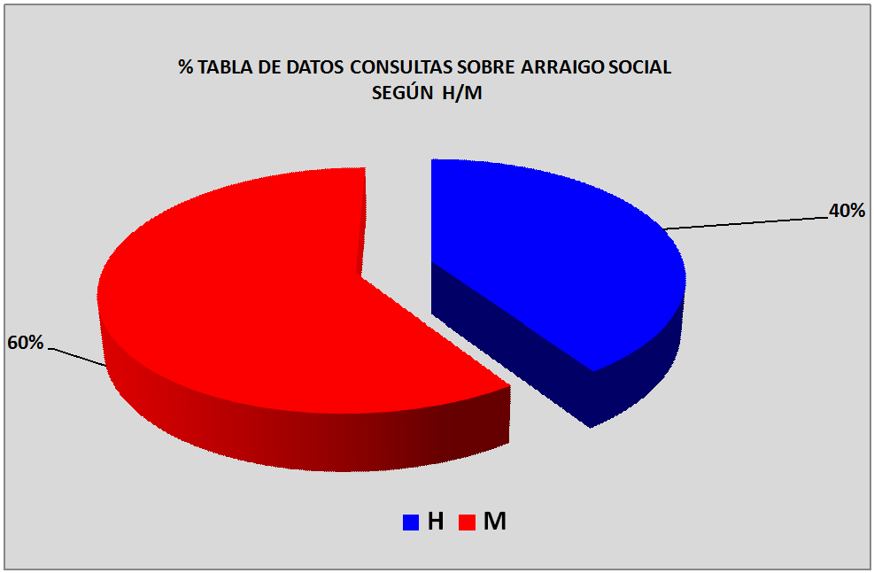 Gr�fico2