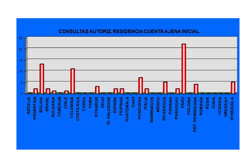 Gr�fico1