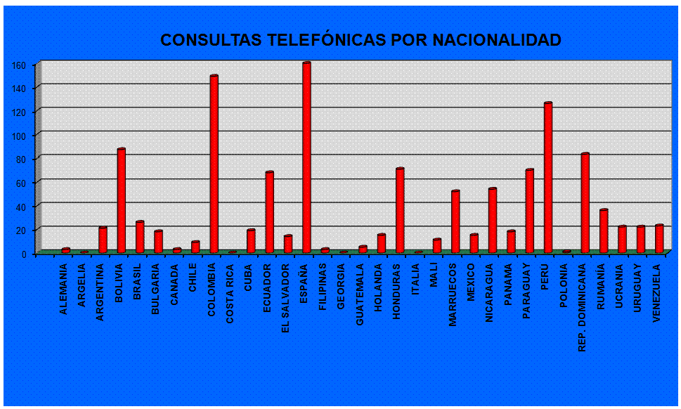 Gr�fico1