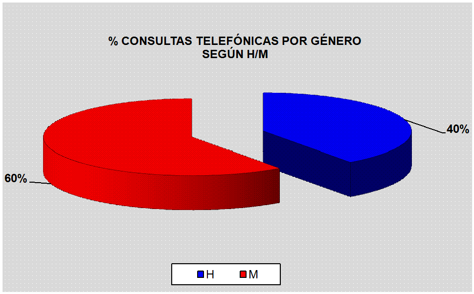 Gr�fico2