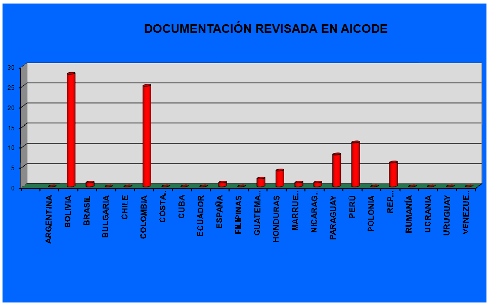 Gr�fico1