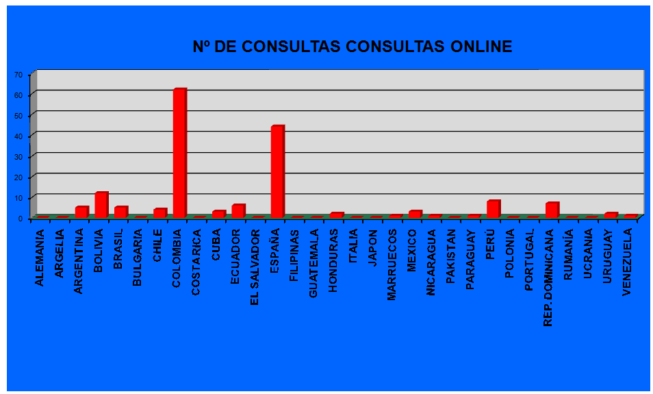 Gr�fico1