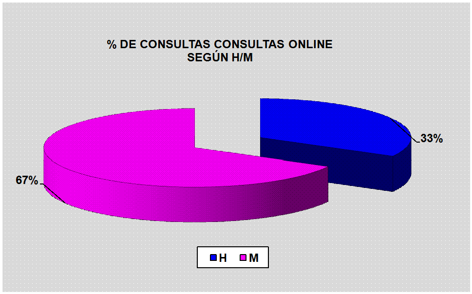 Gr�fico2