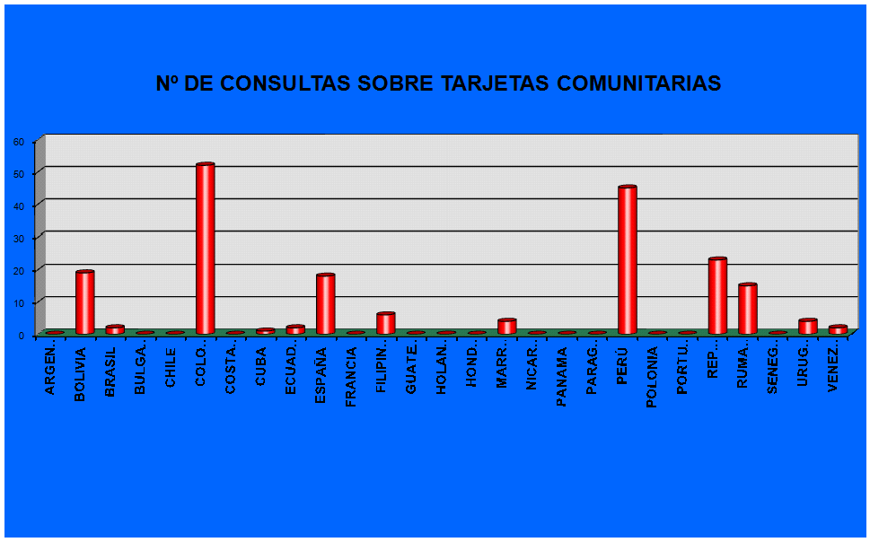 Gr�fico1
