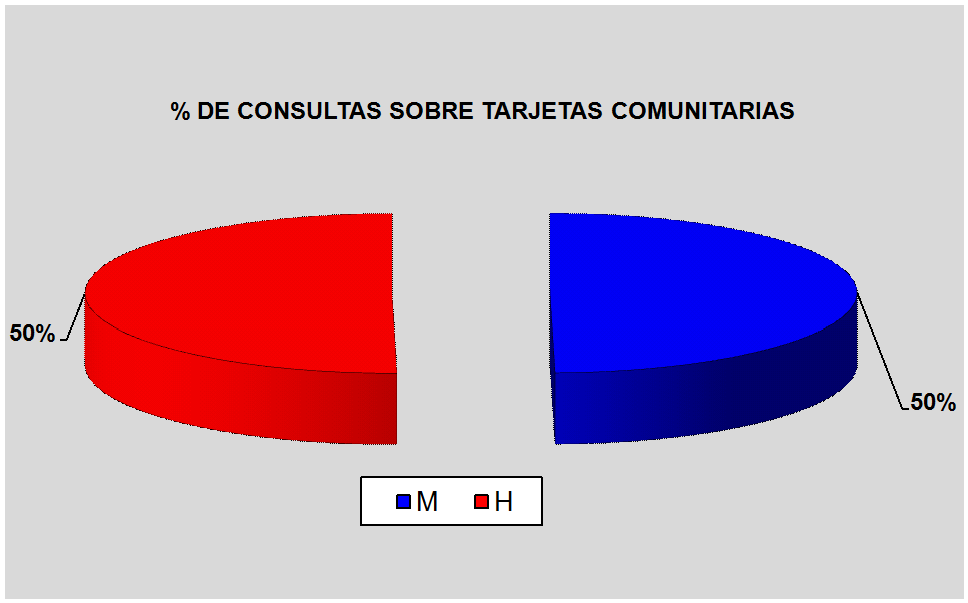 Gr�fico2