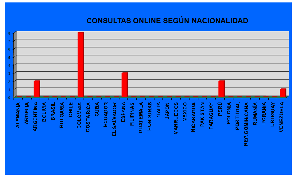 Gr�fico1