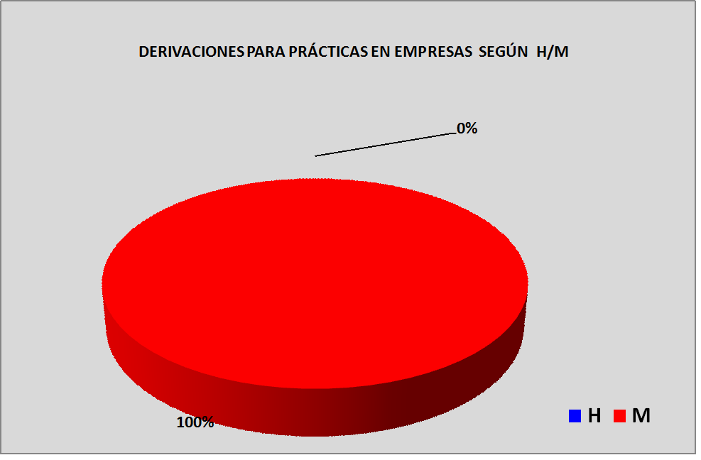 Gr�fico2